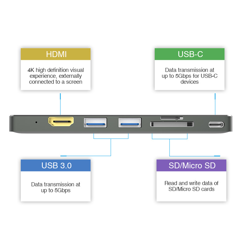 Superspeed Usbc Mini Docking For Mac