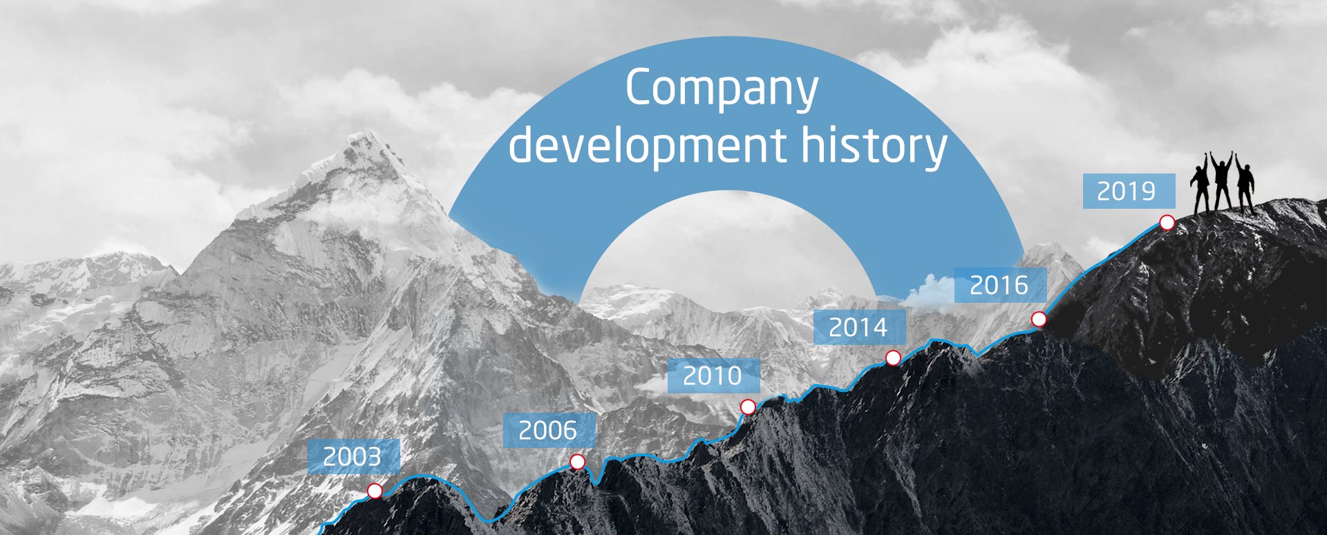 Company Development History - winstar